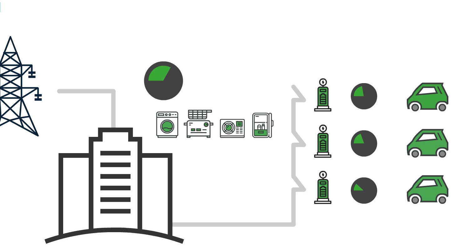 Load Management Solutions EVIT